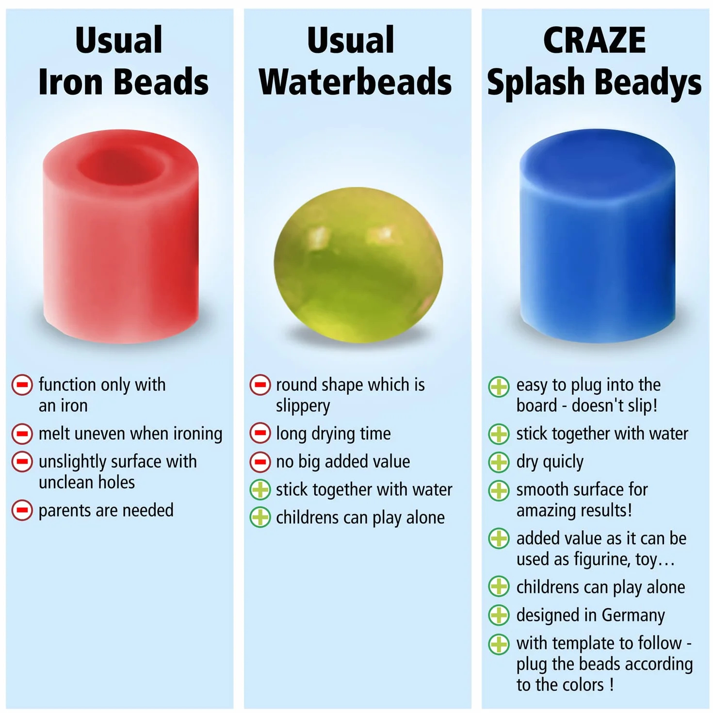 Craze Splash Beadys perły wodne, różne kształty, kolorowe perły wodne, rzemiosło dziecięce, nie wymaga prasowania, różne wzory (opakowanie może się różnić)
